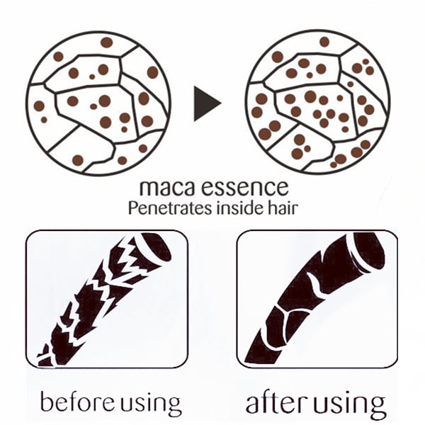 5 SECONDS™ Haarmaske