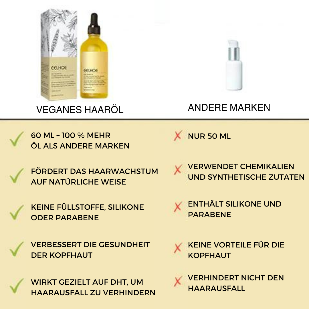 NaturVital™ Haaröl για natürliches Selbstvertrauen